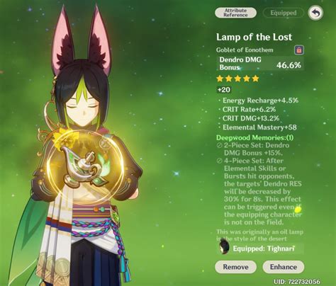 Tighnari Best Builds and Rating .